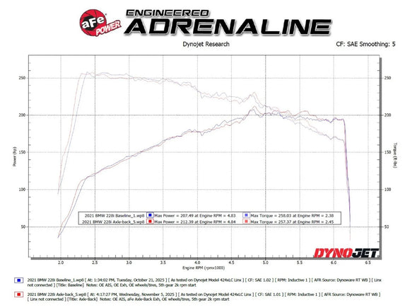MACH Force-Xp 3 IN to 2-1/2 IN 304 Stainless Steel Axle-Back Exhaust System