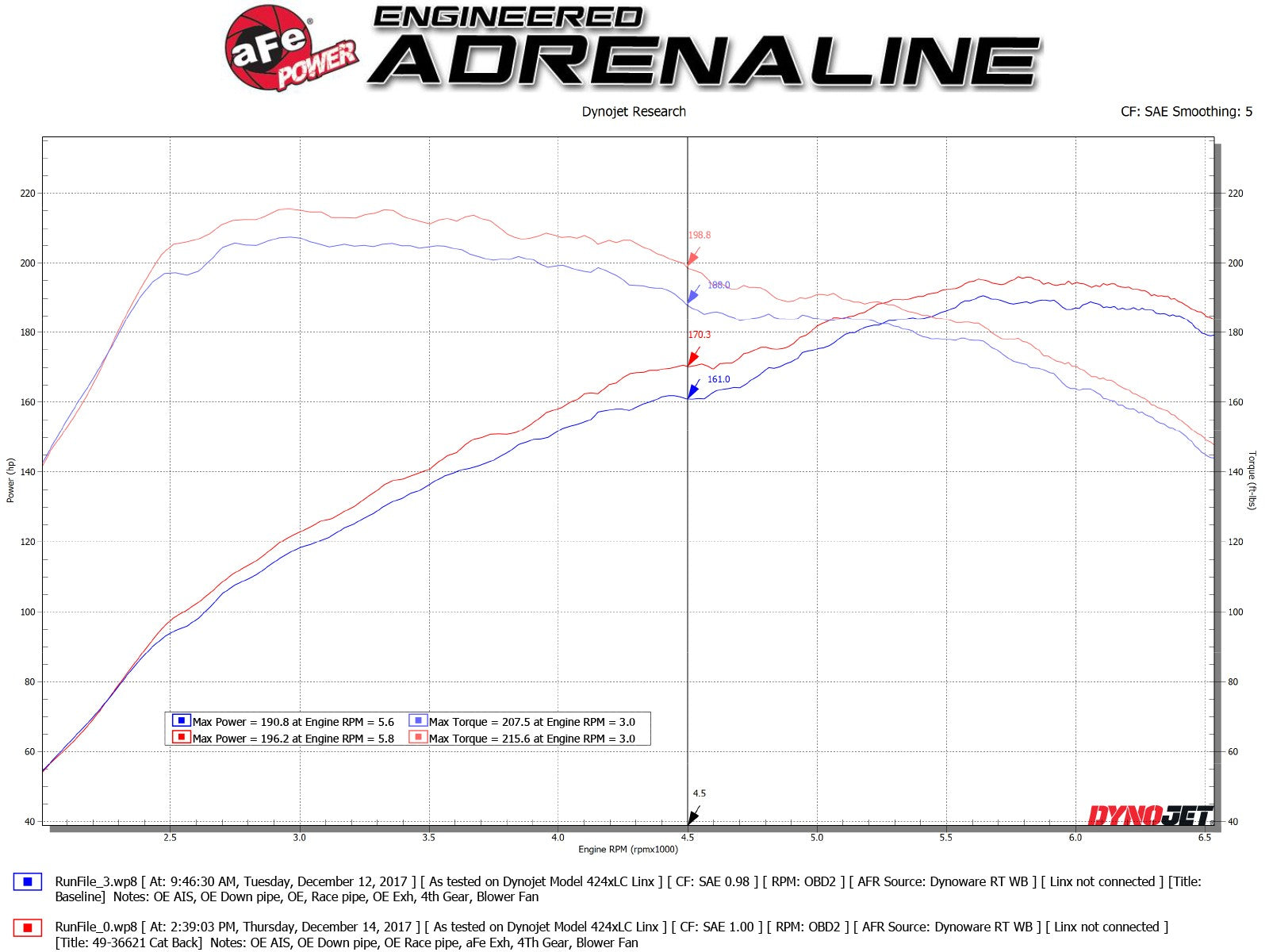 aFe Takeda 3in 304 SS Cat-Back Exhaust System w/ Polished Tips 2017 Honda Civic Si I4 1.5L
