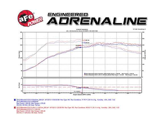 aFe Takeda 3in. to 2.5in. 304 SS C/B Exhaust 08-15 Mitsubishi Lancer EVO I4-2.0L (t) - Black Tips