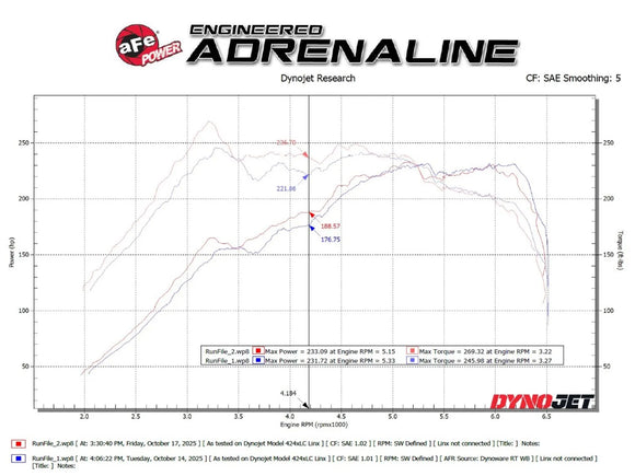 Takeda 3 IN to 2-1/2 IN 304 Stainless Steel Cat-Back Exhaust System Subaru WRX/STI 15-21 H4-2.0/2.5L (t)