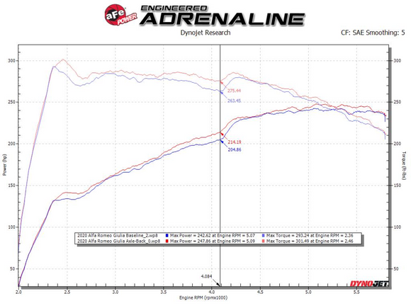 aFe 17-21 Alfa Romeo Giulia L4-2.0L (t) Mach Force-Xp 2in to 2-1/2in 304SS Axle-Back Exhaust