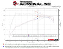 MACH Force-Xp 3 IN to 2-1/2 IN 304 Stainless Steel Axle-Back Exhaust System Alfa Romeo Stelvio 17-26 L4-2.0L (t)-7