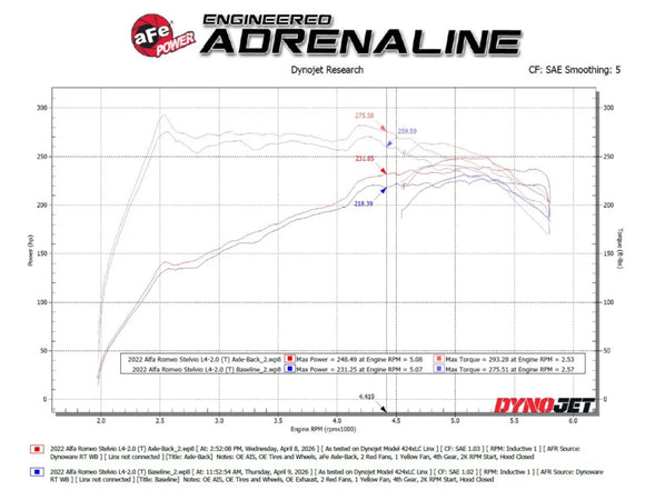 MACH Force-Xp 3 IN to 2-1/2 IN 304 Stainless Steel Axle-Back Exhaust System Alfa Romeo Stelvio 17-26 L4-2.0L (t)