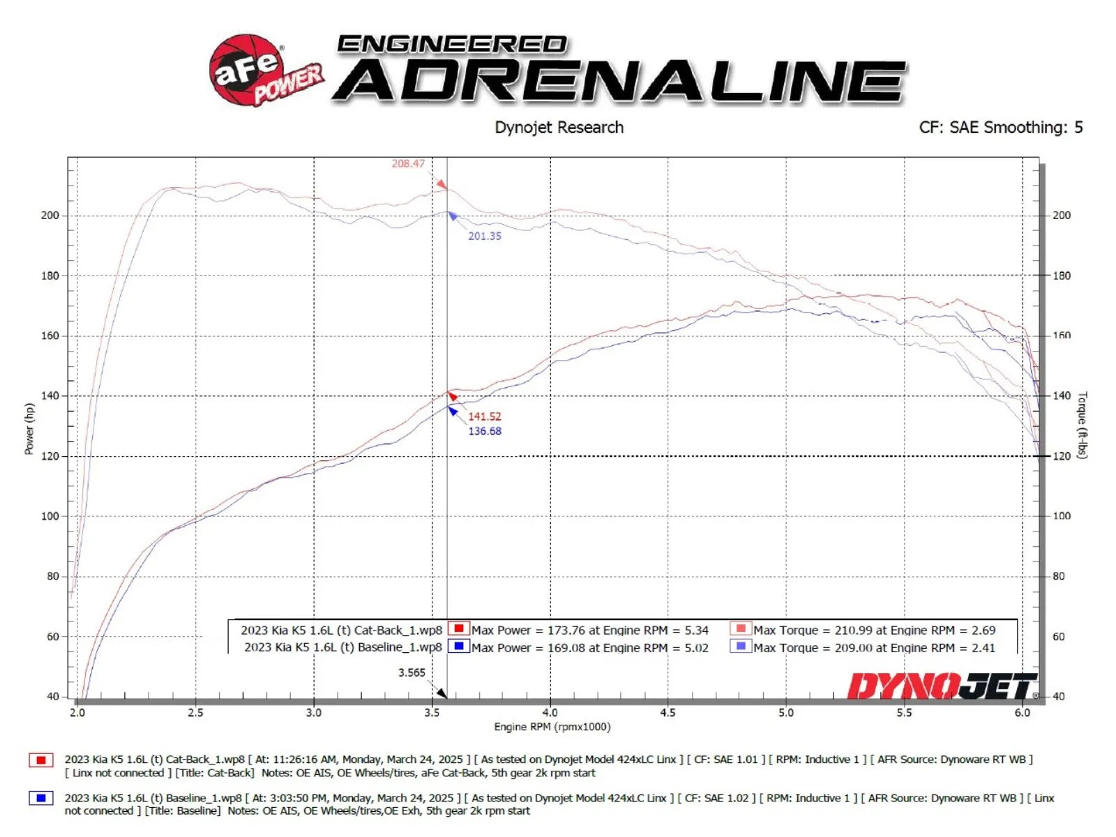 Takeda 2-1/2 IN 304 Stainless Steel Cat-Back Exhaust System Kia K5 21-24 L4-1.6L (t) FWD