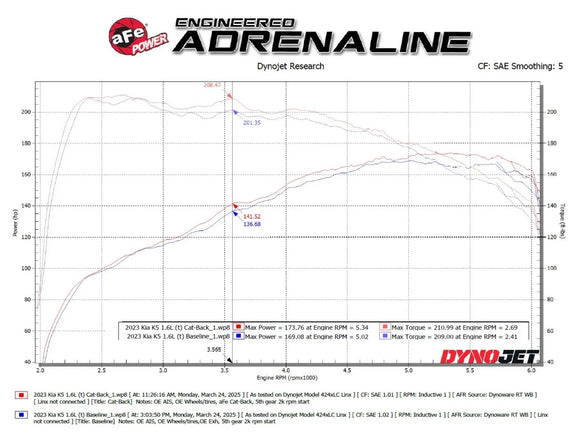 Takeda 2-1/2 IN 304 Stainless Steel Cat-Back Exhaust System Kia K5 21-24 L4-1.6L (t) FWD