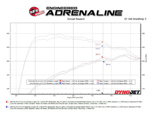 Takeda 3 IN to 2-1/2 IN 304 Stainless Steel Axle-Back Exhaust System Kia K5 GT 21-24 L4-2.5L (t)