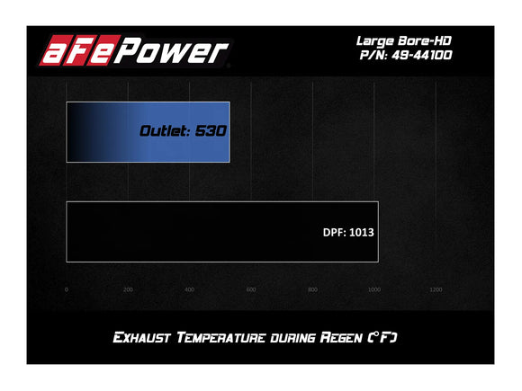 aFe MACH Force-XP 3in 409 SS Cat-Back Exhaust w/ Black Tip 16-18 GM Colorado/Canyon I4-2.8L (td) LWN