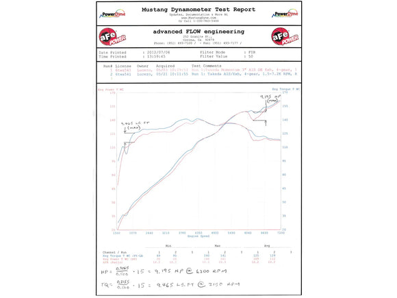 aFe Takeda MACHForce XP Exhaust Cat-Back 12 Honda Civic Si L4 2.4L SEDAN ONLY