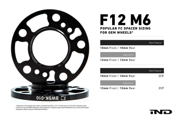 IND F06 / F12 / F13 M6 Essential Kit