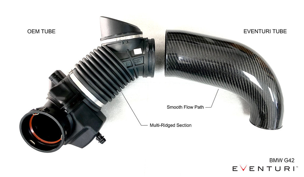 Eventuri G01 X3 / G02 X4 M40i (B58) Black Carbon Intake System