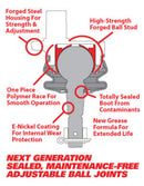 REPLACEMENT BALL JOINT KIT FOR 25455, 25465, 25480, 25490-2