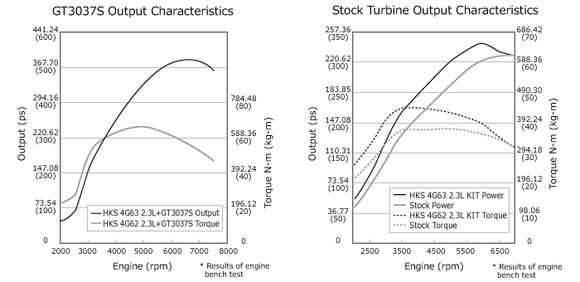 HKS CRANK SHAFT 4G63-2