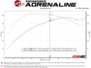 aFe POWER Momentum GT Pro Dry S Intake System 16-19 Audi A4/Quattro I4-2.0L (T)-11