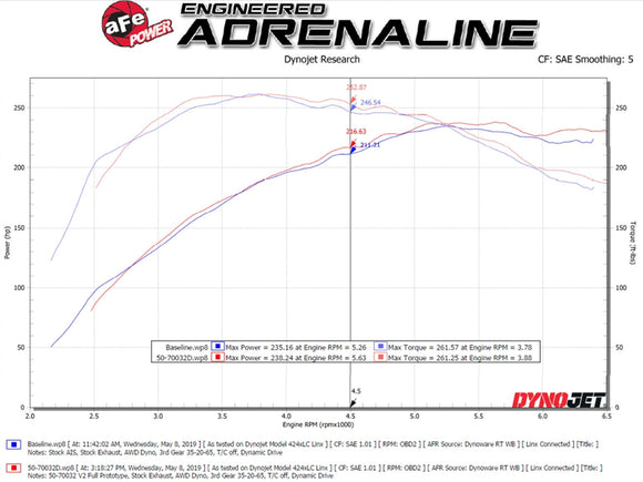 aFe POWER Momentum GT Pro Dry S Intake System 16-19 Audi A4/Quattro I4-2.0L (T)