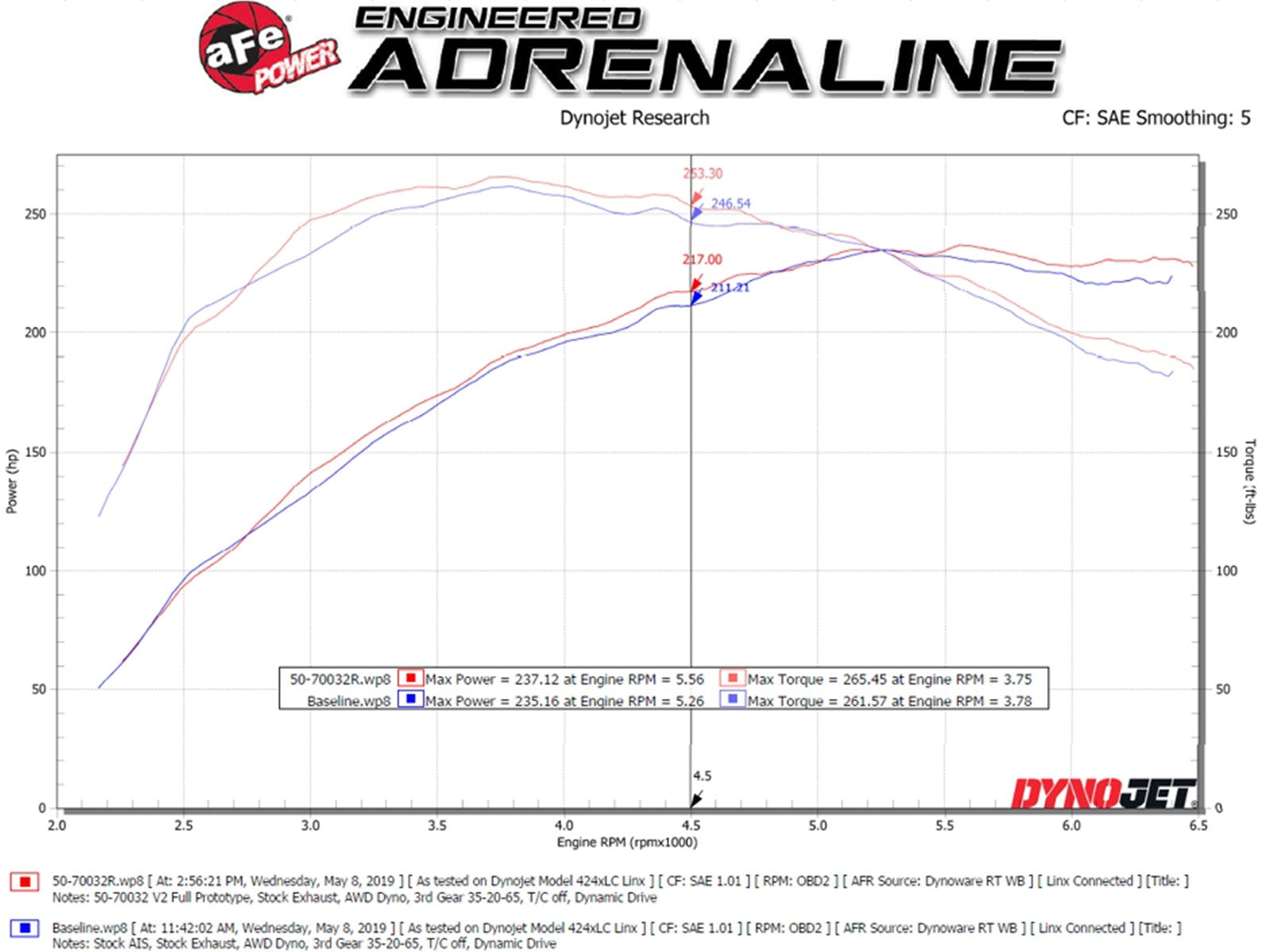 aFe Momentum GT Cold Air Intake System w/ Pro 5R Media Audi A4/Quattro (B9) 16-19 I4-2.0L (t)