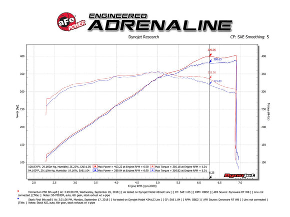 aFe Momentum GT Pro 5R Cold Air Intake System 18-19 Ford Mustang GT 5.0L V8