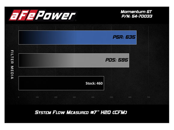 aFe Momentum GT Pro 5R Cold Air Intake System 18-19 Ford Mustang GT 5.0L V8