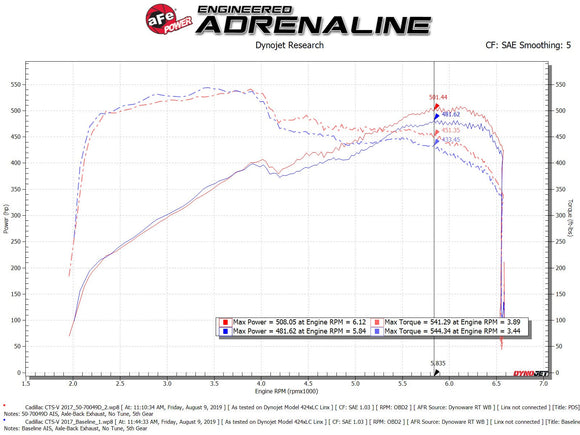 aFe Momentum GT Pro DRY S Cold Air Intake System 16-19 Cadillac CTS-V 6.2L SC