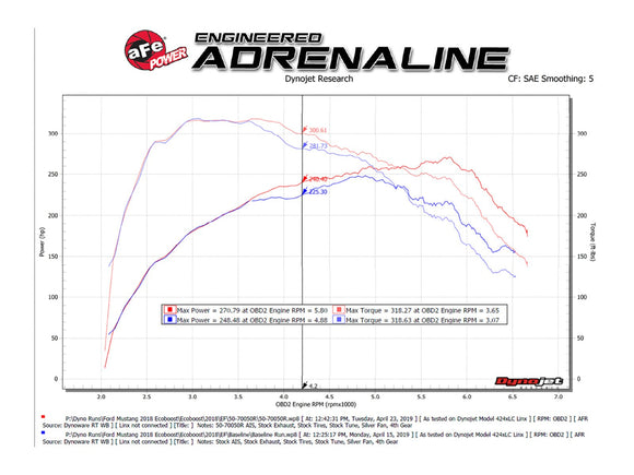 aFe Momentum GT CAIS w/ Pro 5R Media 18-19 Ford Mustang L4-2.3L (t) EcoBoost