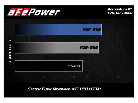 aFe Momentum GT CAIS w/ Pro 5R Media 18-19 Ford Mustang L4-2.3L (t) EcoBoost