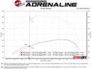 aFe Momentum GT PRO DRY S Intake System 2020 GM Diesel Trucks 2500/3500 V8-6.6L (L5P)-7