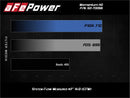 aFe Momentum GT PRO DRY S Intake System 2020 GM Diesel Trucks 2500/3500 V8-6.6L (L5P)-6