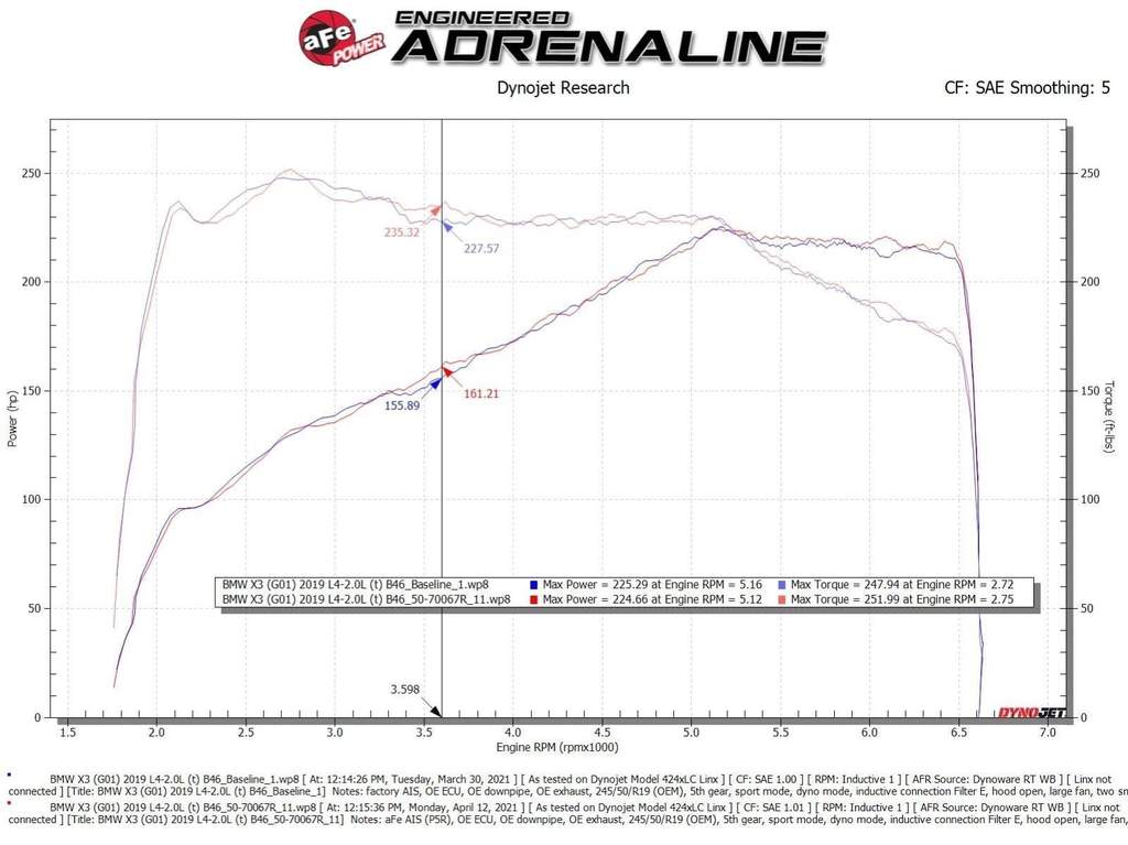 AFe Momentum GT Cold Air Intake System (W/Pro 5R Filter) - BMW / B48 / G0X / G3X / 530i & XDrive / X3 / X4
