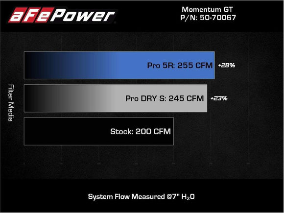AFe Momentum GT Cold Air Intake System (W/Pro 5R Filter) - BMW / B48 / G0X / G3X / 530i & XDrive / X3 / X4