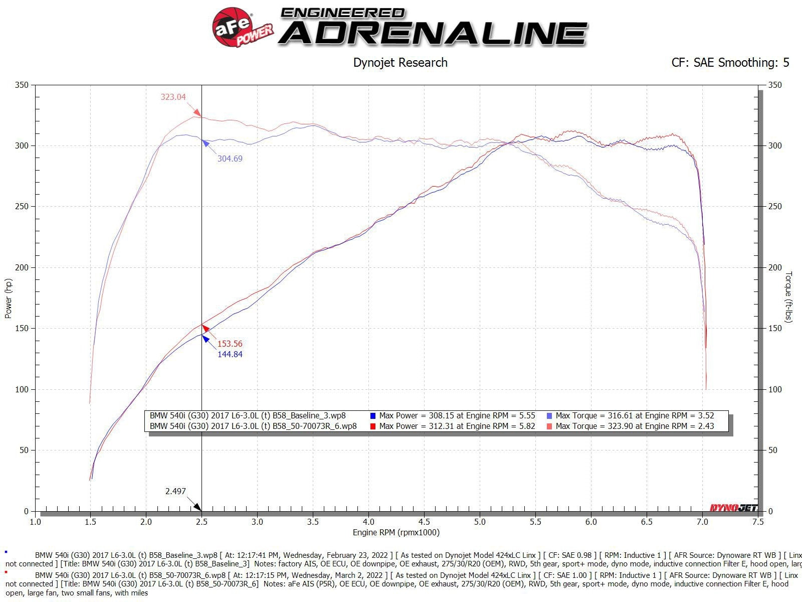 AFe POWER Momentum GT Pro Intake System 17-21 BMW 540i (G30) L6-3.0L (T) B58 | 50-70073