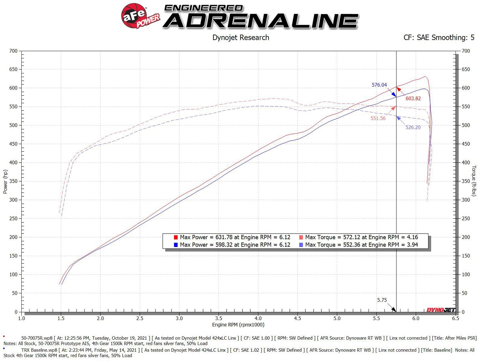 AFE POWER MOMENTUM GT RAISING HELL RED AIR INTAKE: 2021–2023 RAM TRX