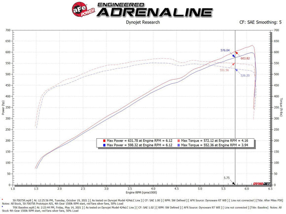 AFE POWER MOMENTUM GT RAISING HELL RED AIR INTAKE: 2021–2023 RAM TRX