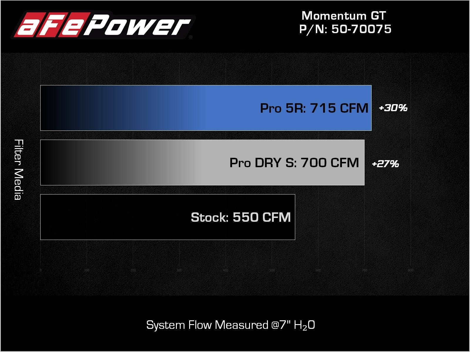 AFE POWER MOMENTUM GT RAISING HELL RED AIR INTAKE: 2021–2023 RAM TRX