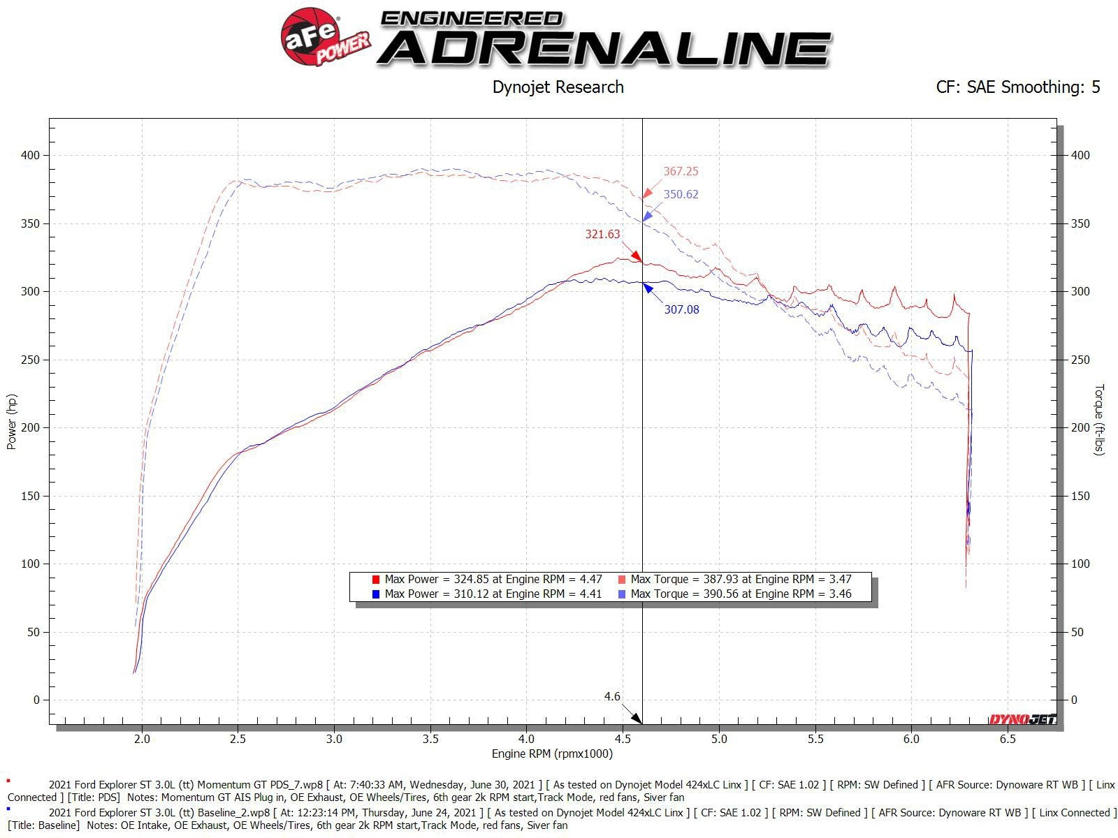 aFe Momentum GT Cold Air Intake System 20-23 Ford Explorer ST V6-3.0L TT