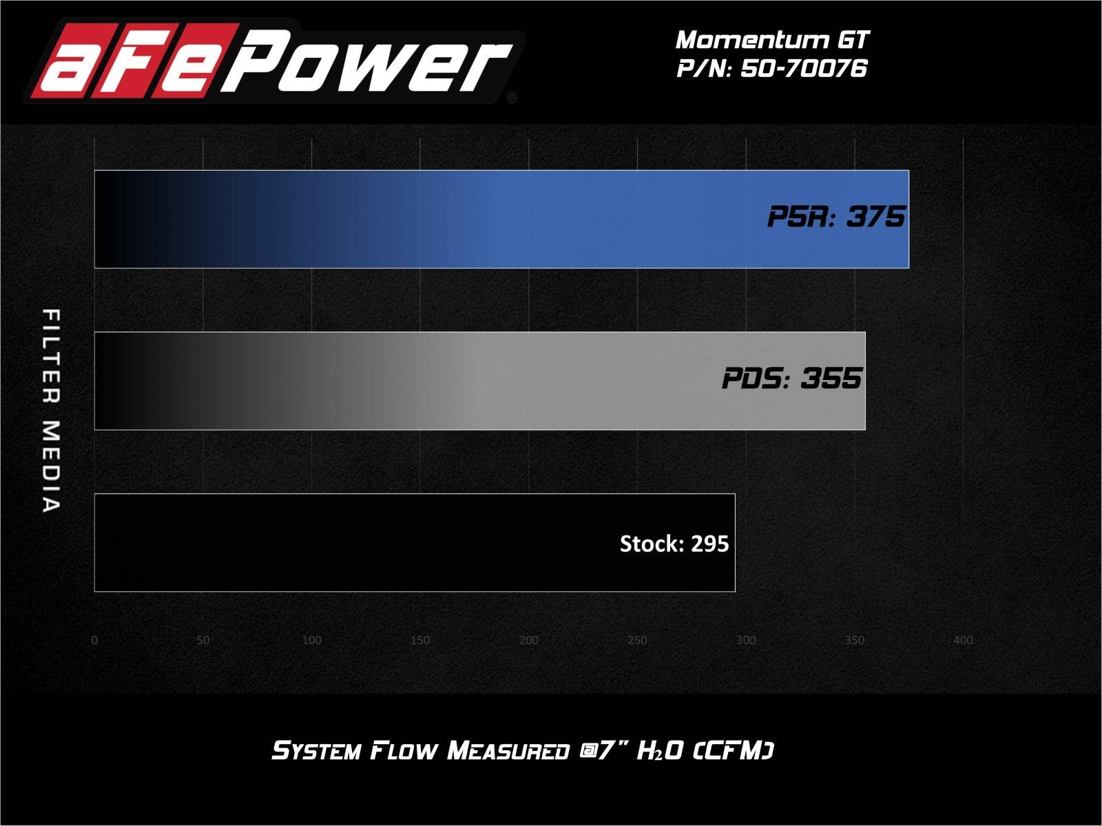 aFe Momentum GT Cold Air Intake System 20-23 Ford Explorer ST V6-3.0L TT