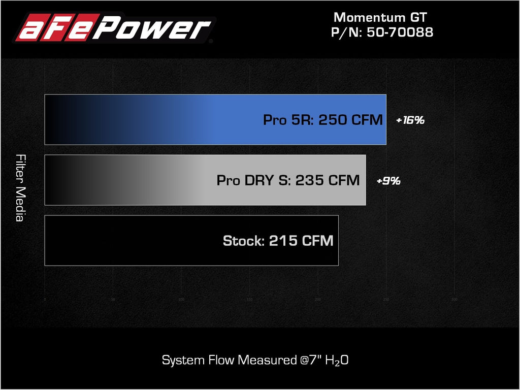 Momentum GT Cold Air Intake System - VW Tiguan MQB