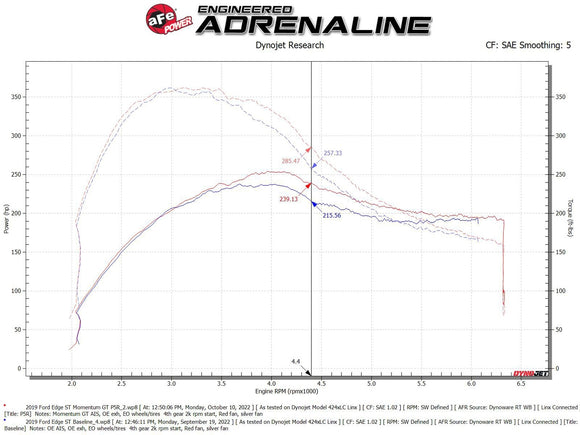 AFE POWER MOMENTUM GT COLD AIR INTAKE: 2019–2023 FORD EDGE ST