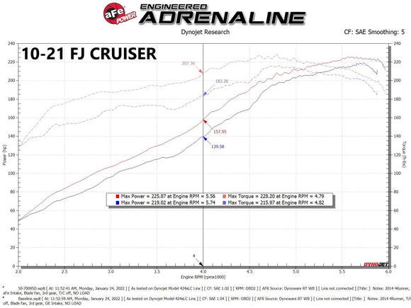 aFe Momentum GT Cold Air Intake System 07-17 Toyota FJ Cruiser V6-4.0L