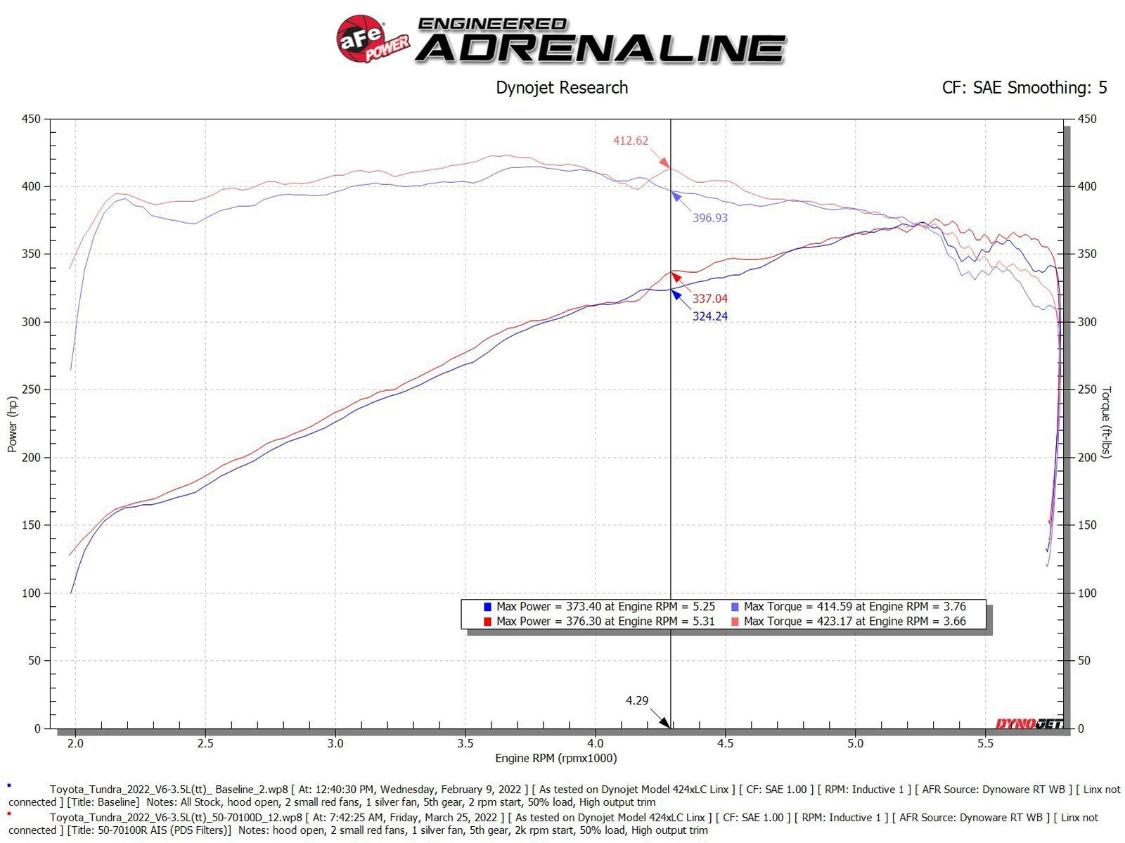 AFE POWER MOMENTUM GT RED EDITION COLD AIR INTAKE SYSTEM: 2022–2023 TOYOTA TUNDRA