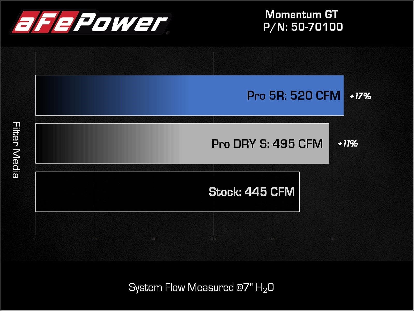 AFE POWER MOMENTUM GT RED EDITION COLD AIR INTAKE SYSTEM: 2022–2023 TOYOTA TUNDRA