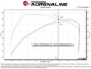 aFe 2024 Ford Ranger Raptor V6-3.0L Momentum GT Cold Air Intake System w/ Pro 5R Filter-7