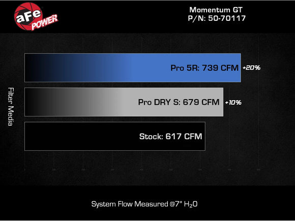 Momentum GT Cold Air Intake System Ford Mustang GT/Dark Horse 24-26 V8-5.0L