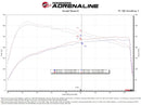 aFe Momentum GT Pro 5R Cold Air Intake System 2024+ Toyota Tacoma L4 2.4L (t)-2