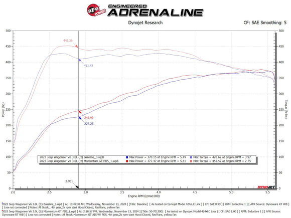 Momentum GT Cold Air Intake System RAM 1500 2025 L6-3.0L (tt)