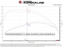 Power Pack Stage 3 - Momentum Intake + P2M Throttle Enhancer GM Trucks/SUVs 20-26 L6-3.0L (td) LM2/LZ0-5