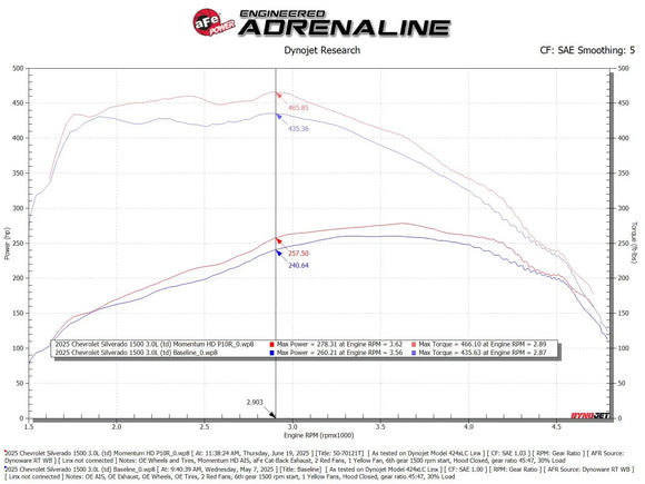 Power Pack Stage 3 - Momentum Intake + P2M Throttle Enhancer GM Trucks/SUVs 20-26 L6-3.0L (td) LM2/LZ0