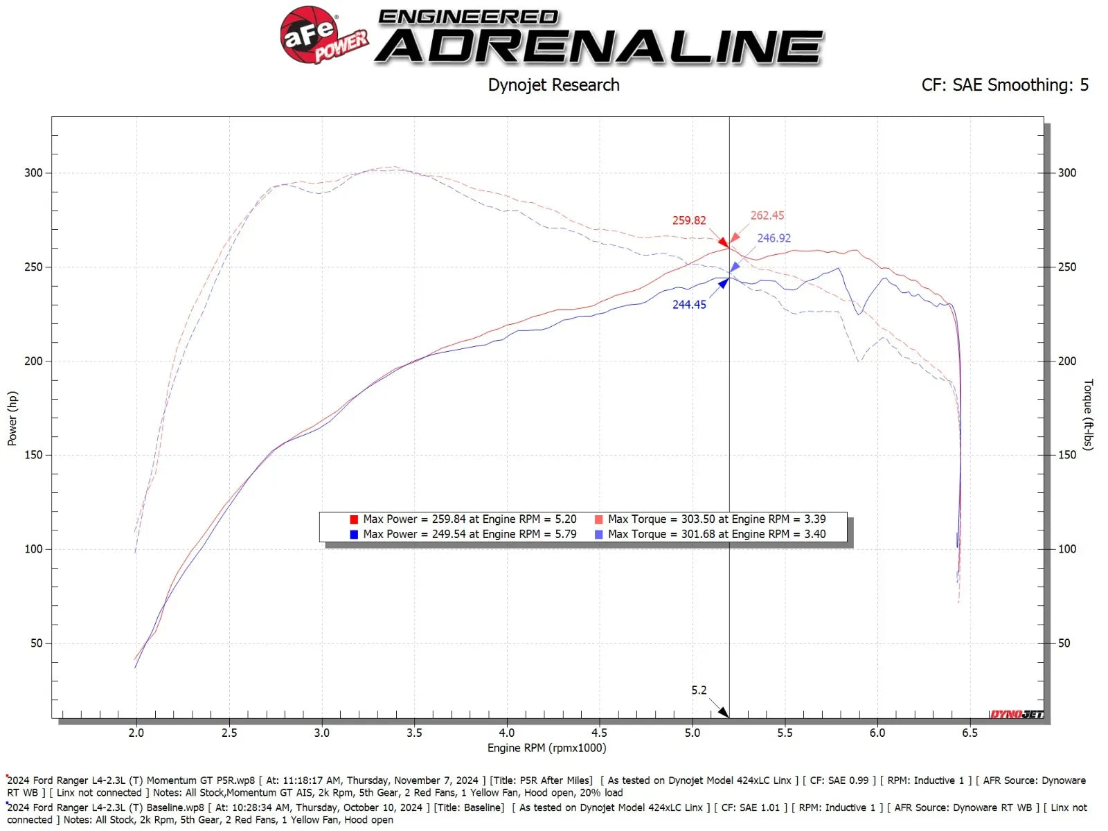Momentum GT Cold Air Intake System Ford Ranger 24-25 L4-2.3L (t)