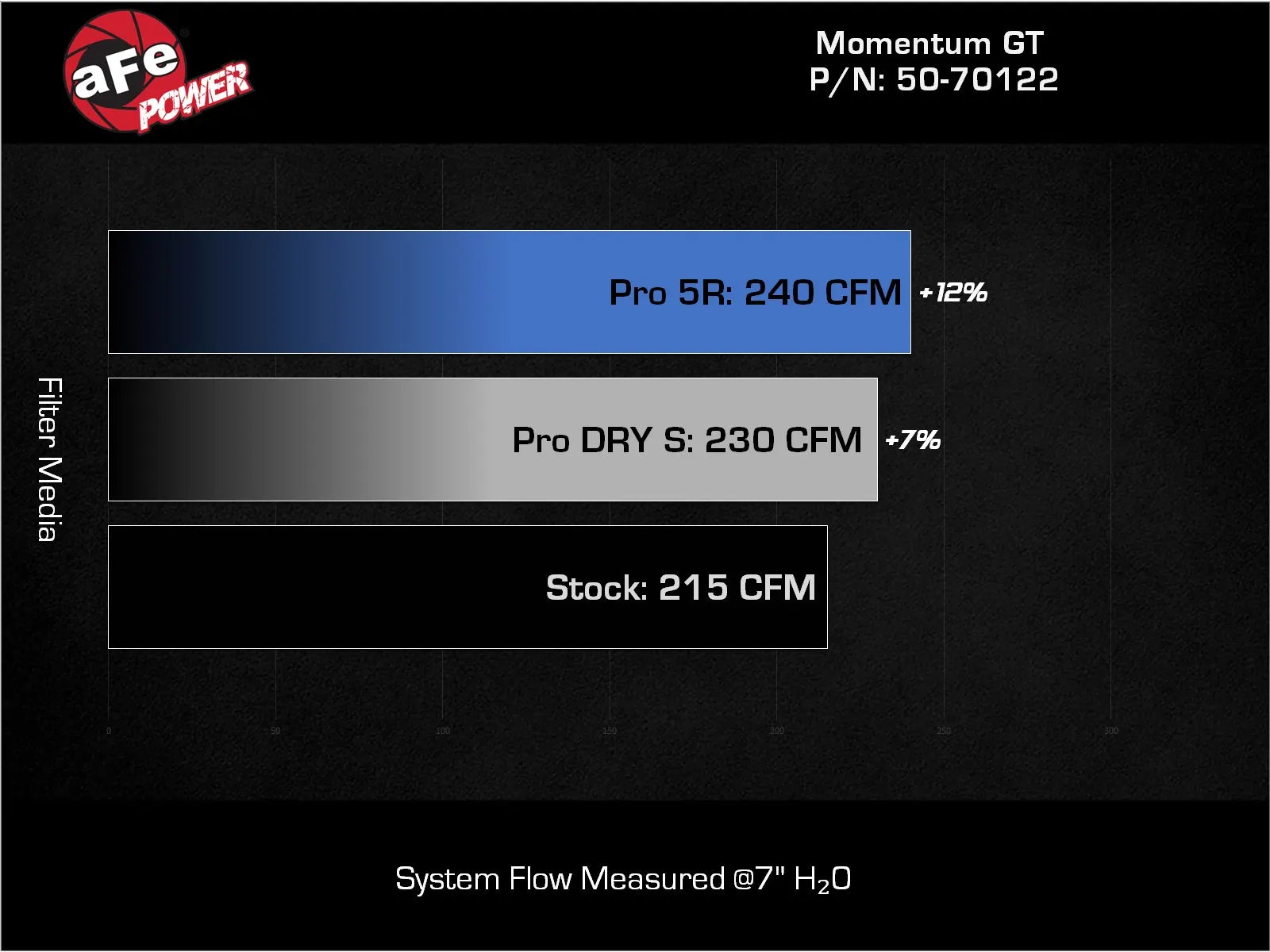 Momentum GT Cold Air Intake System Ford Ranger 24-25 L4-2.3L (t)