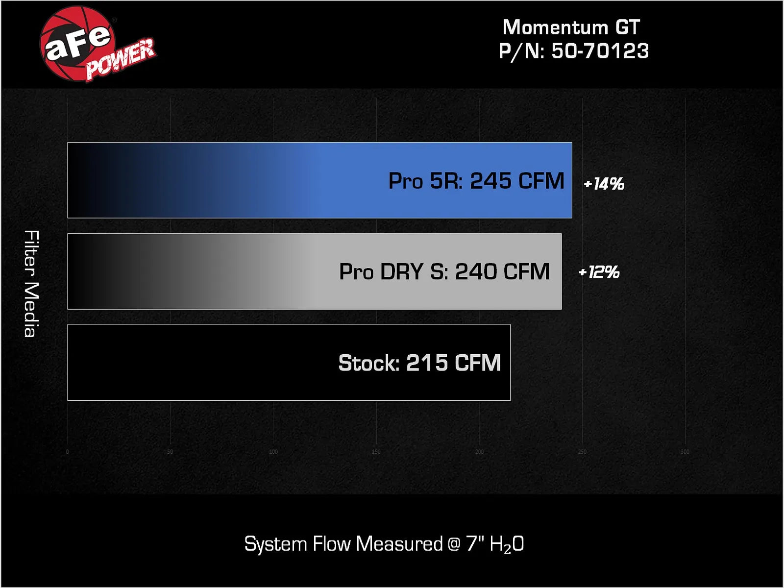 Momentum GT Cold Air Intake System w/Pro DRY S Filter Jeep Wrangler 4xe (JL) 24-25 L4-2.0L (t) Hybrid