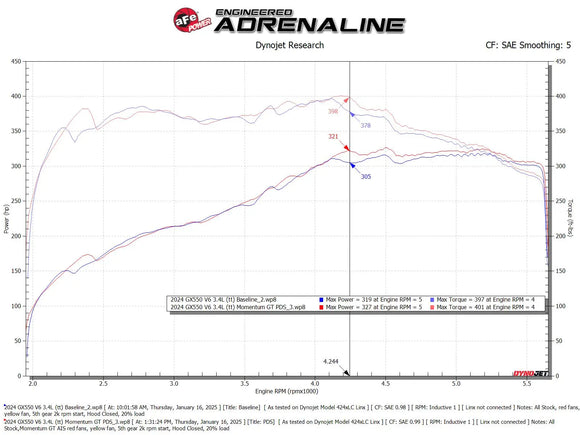 aFe 24-25 Lexus GX550 V6-3.4L Momentum GT Cold Air Intake System w/ Pro DRY S Filters