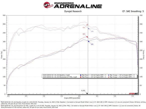 aFe 24-25 Lexus GX550 V6-3.4L Momentum GT Cold Air Intake System w/ Pro 5R Filters
